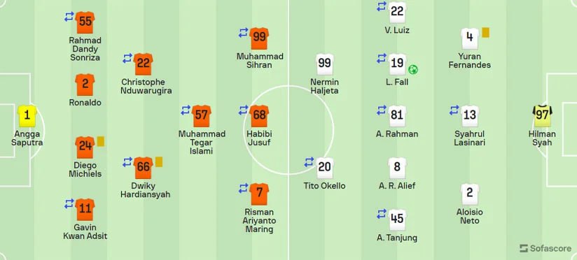 Borneo 1-1 PSM 